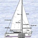 Riactiva - escola de vela Aveiro - Portugal
