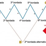 Escola de Vela | Sailing School | Upwind