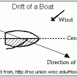 Escola de vela de lazer - Aula teorica