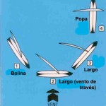 Escola de Vela Aveiro - Portugal